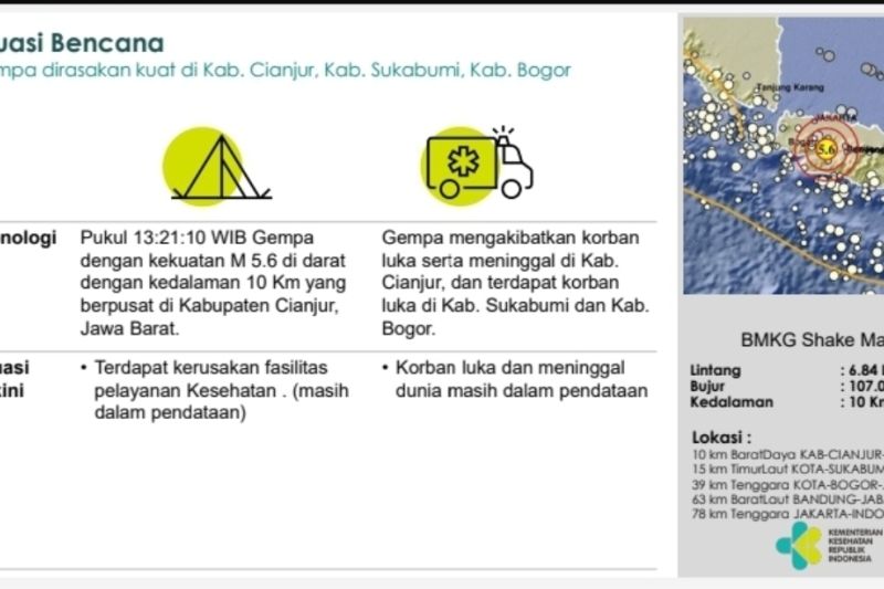 Kemenkes Kerahkan Nakes Berikut Logistik ke Lokasi Gempa Cianjur